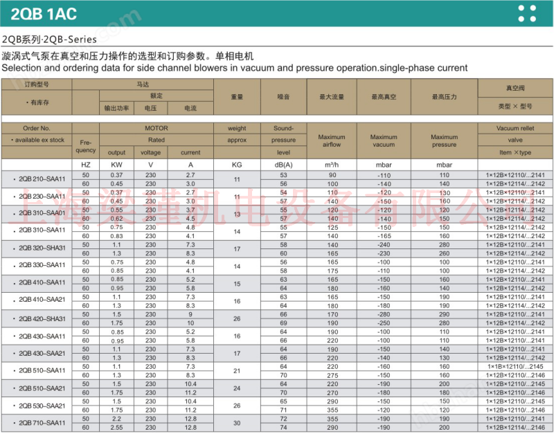 米乐m6官网登录入口2QB330-SAA11-07KW豆腐机械设备高压鼓风机现货(图2)